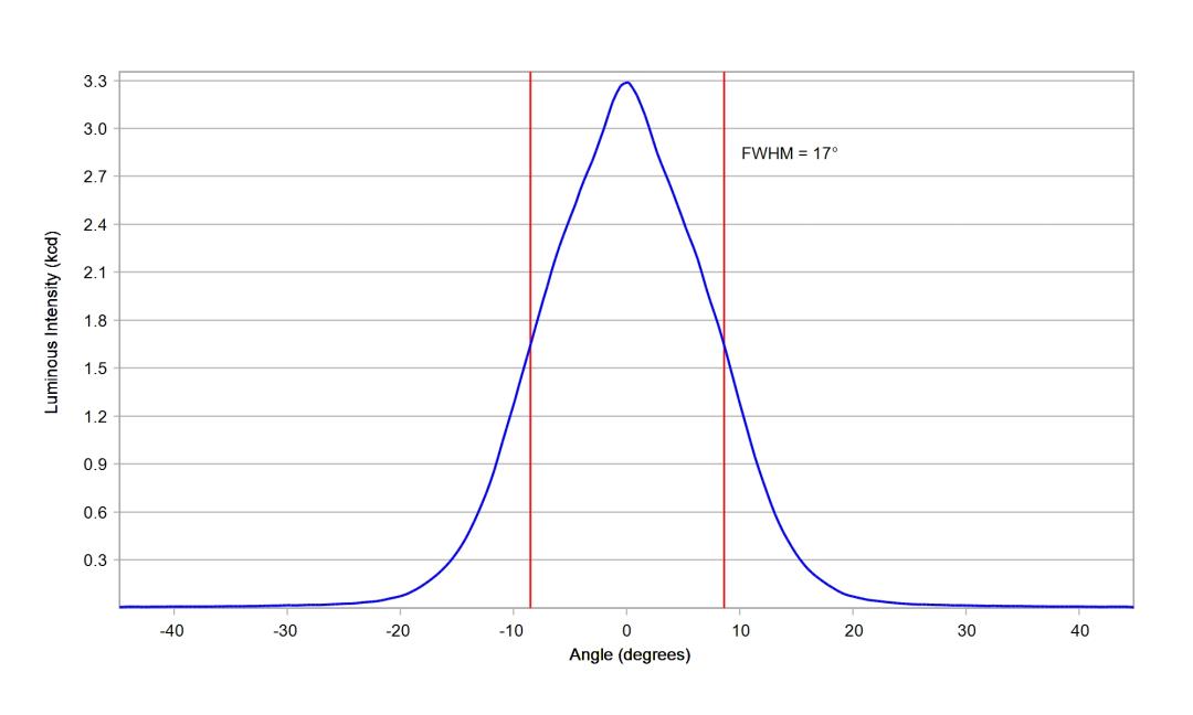 optic-10622-Luxeon-HL1Z-PC-Amber-cross-section-image.jpg