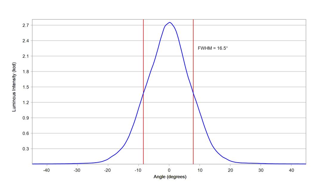 optic-10622-Luxeon_Rebel_Plus-cross-section-image.jpg