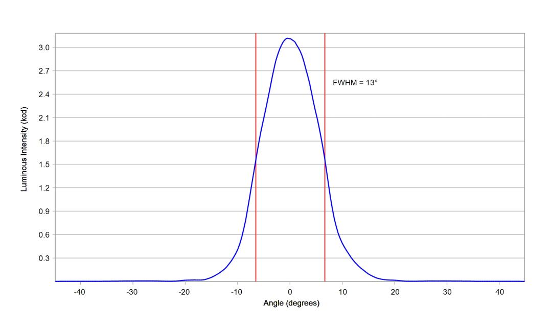 optic-10622-Oslon_Pure_1414_Blue-cross-section-image.jpg
