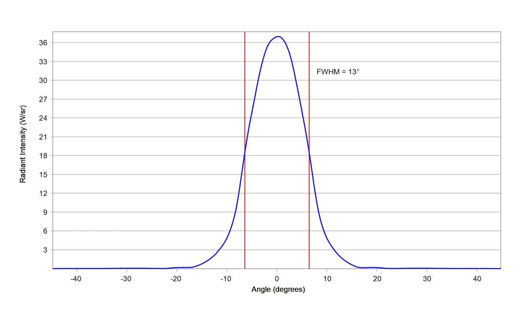 optic-10622-Oslon_Pure_1414_DeepBlue-cross-section-image.jpg
