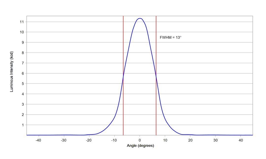 optic-10622-Oslon_Pure_1414_Green-cross-section-image.jpg