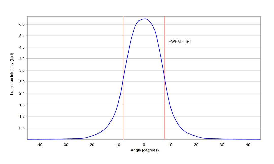 optic-10622-Oslon_Signal_LUW_CRBP_01-cross-section-image.jpg