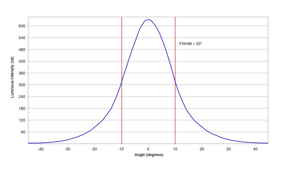 optic-10622-Seoul-STW8A2PD-G7-cross-section-image.jpg
