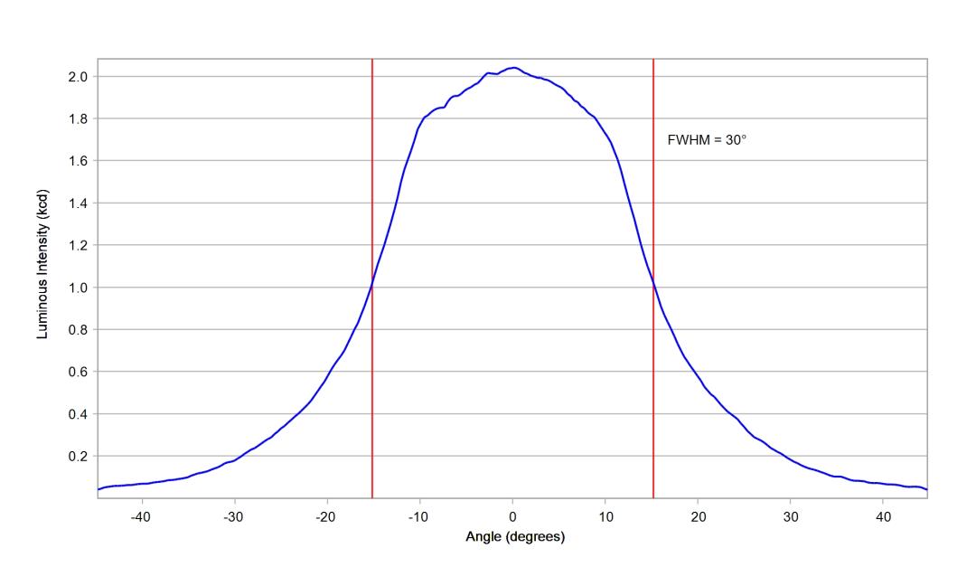 optic-10622-Seoul-SZ5-M5-WN-C7-cross-section-image.jpg