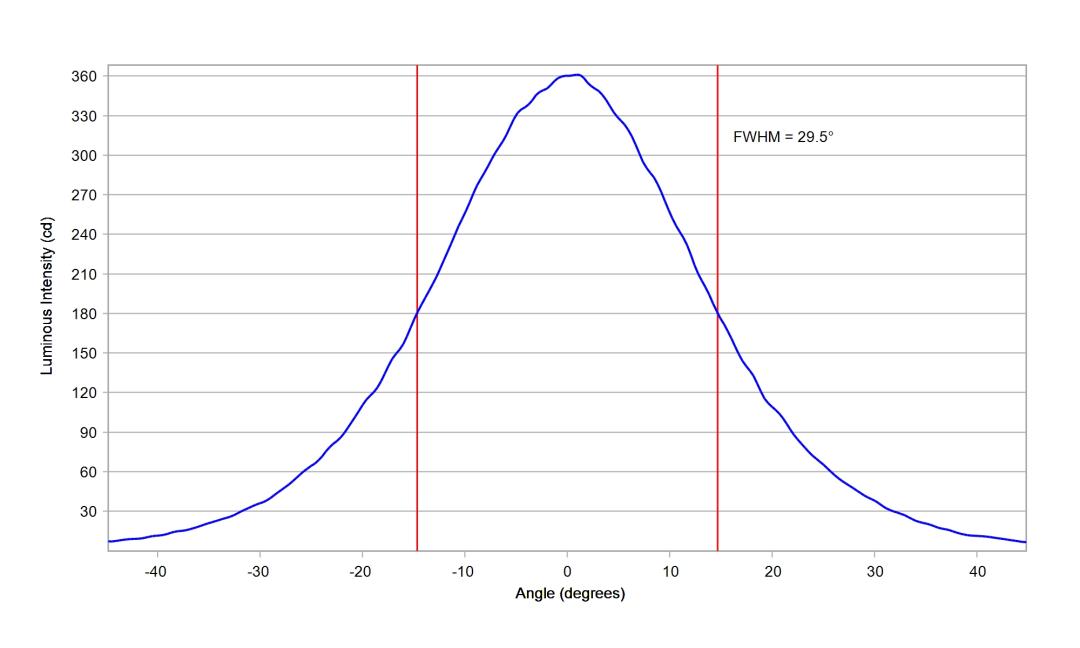 optic-10623-Luminus-MP-3030-11F2-cross-section-image.jpg