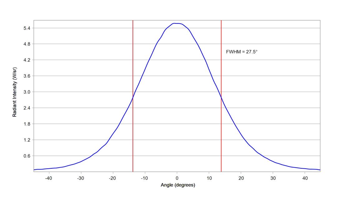 optic-10623-Luxeon-HL1Z-RoyalBlue-cross-section-image.jpg