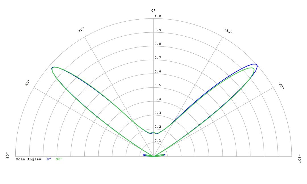 optic-10627-Cree-JK2835B-18V-U-cross-section-image.jpg