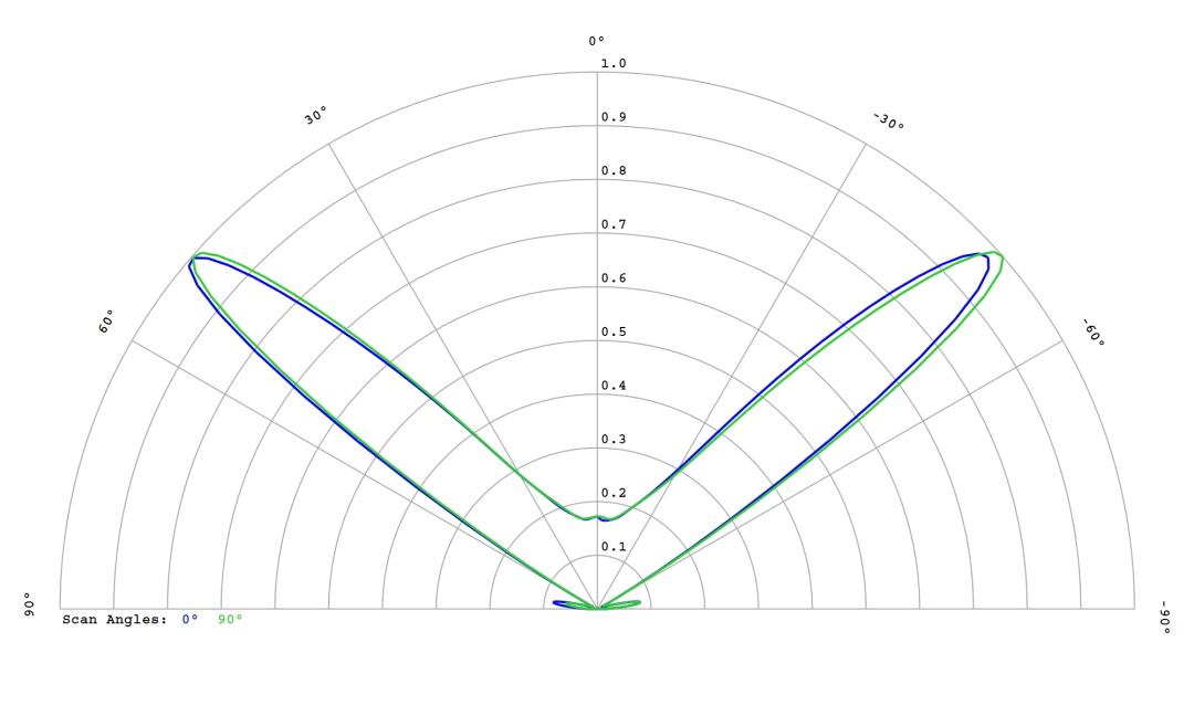 optic-10627-Cree-JK2835B-6V-W-cross-section-image.jpg
