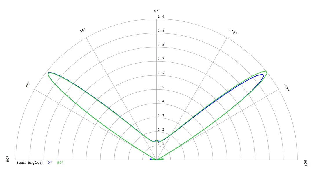 optic-10627-Cree-XP-E2-Blue-cross-section-image.jpg