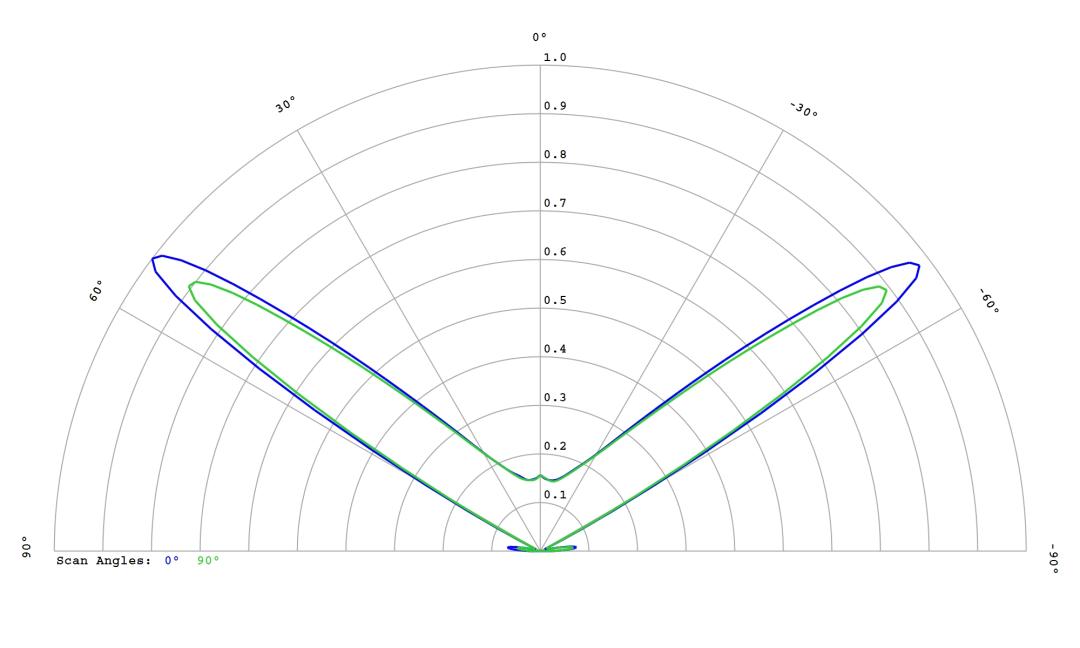 optic-10627-Cree-XP-E2-FarRed-cross-section-image.jpg