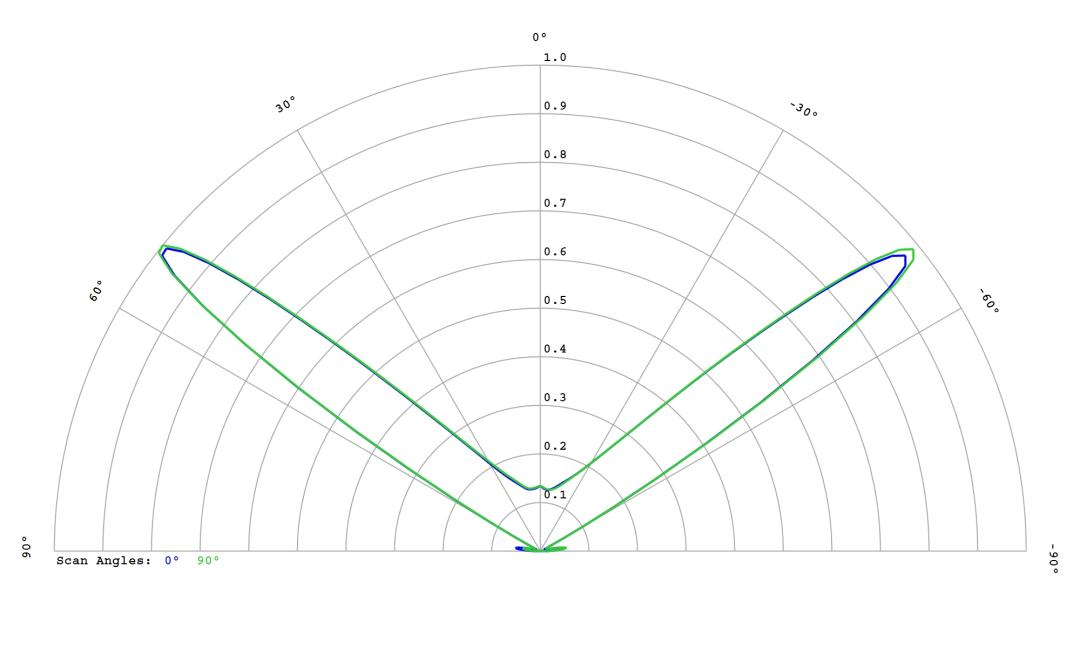 optic-10627-Cree-XP-E2-Green-cross-section-image.jpg