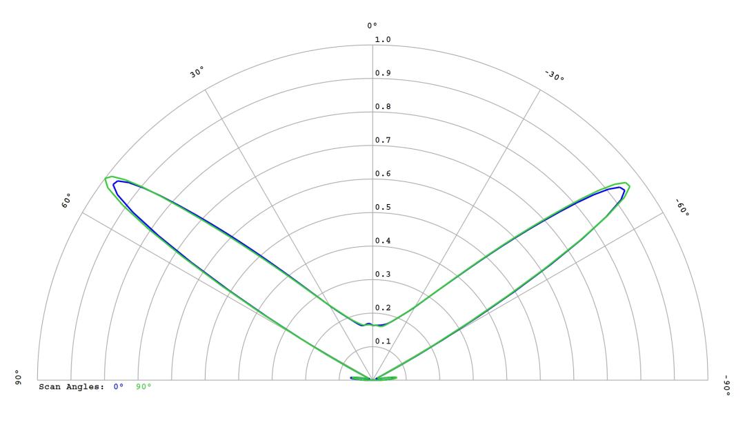 optic-10627-Cree-XP-E2-RedOrange-cross-section-image.jpg