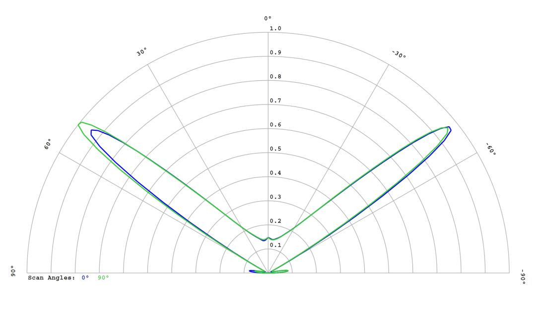 optic-10627-Cree-XP-E2-RoyalBlue-cross-section-image.jpg