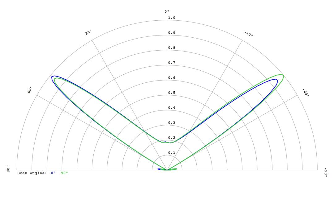optic-10627-Cree-XP-E2-White-cross-section-image.jpg