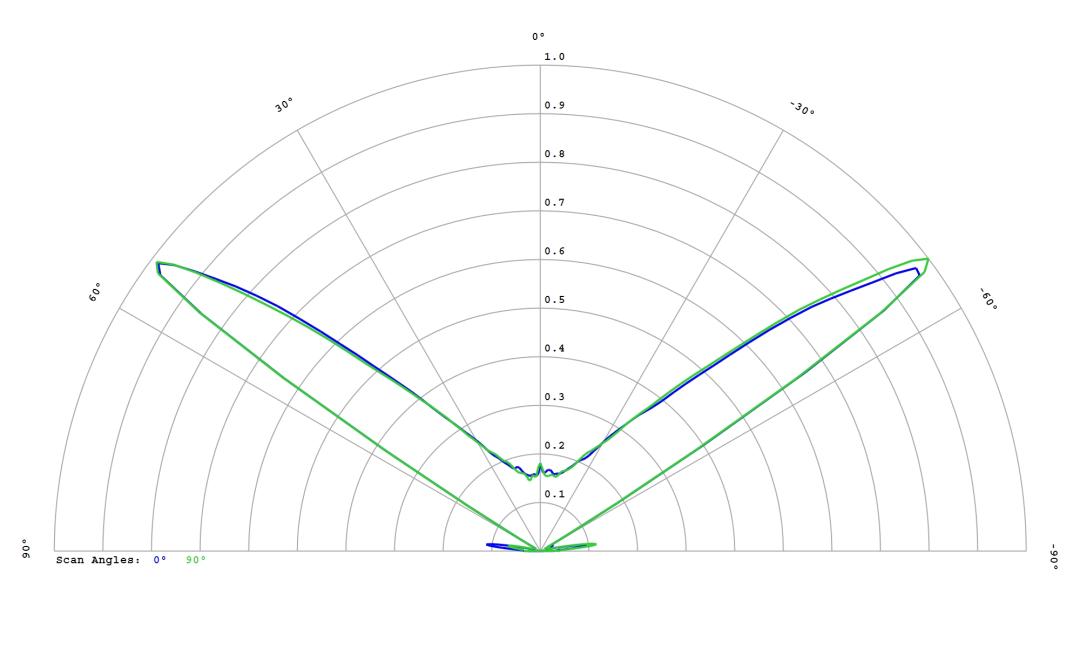 optic-10627-Cree-XP-G4-HI-cross-section-image.jpg