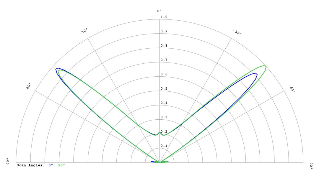 optic-10627-Cree-XQ-A-Green-cross-section-image.jpg