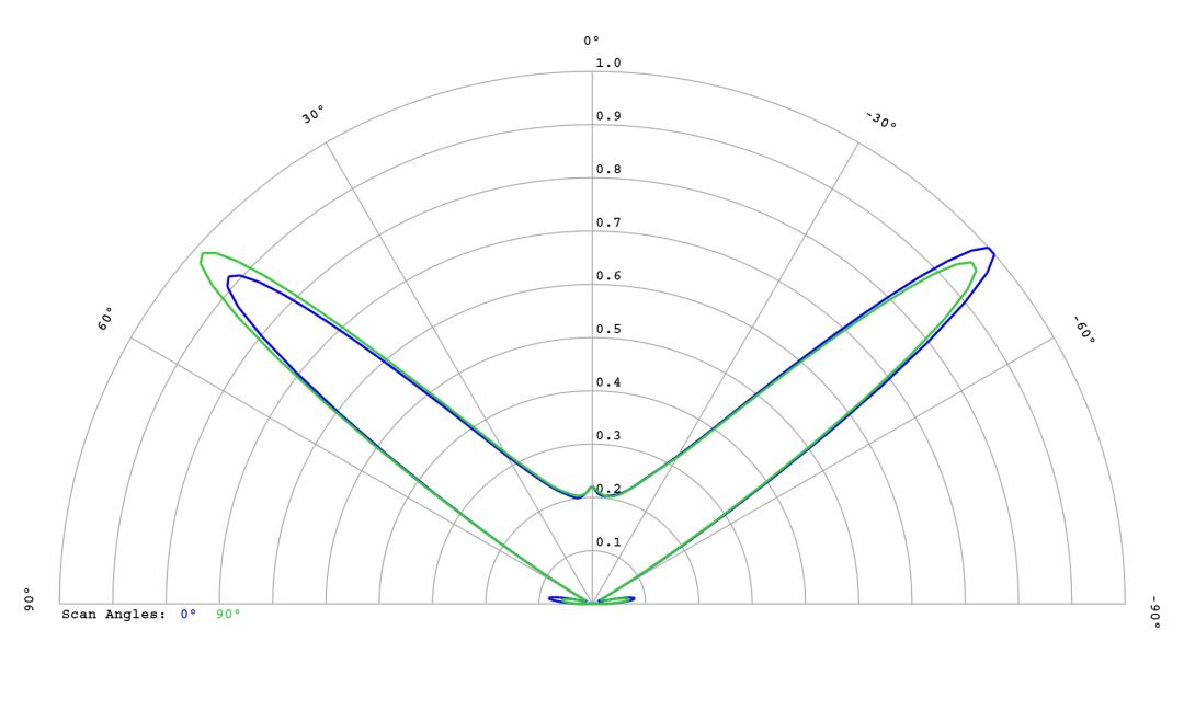 optic-10627-Cree-XQ-A-White-cross-section-image.jpg