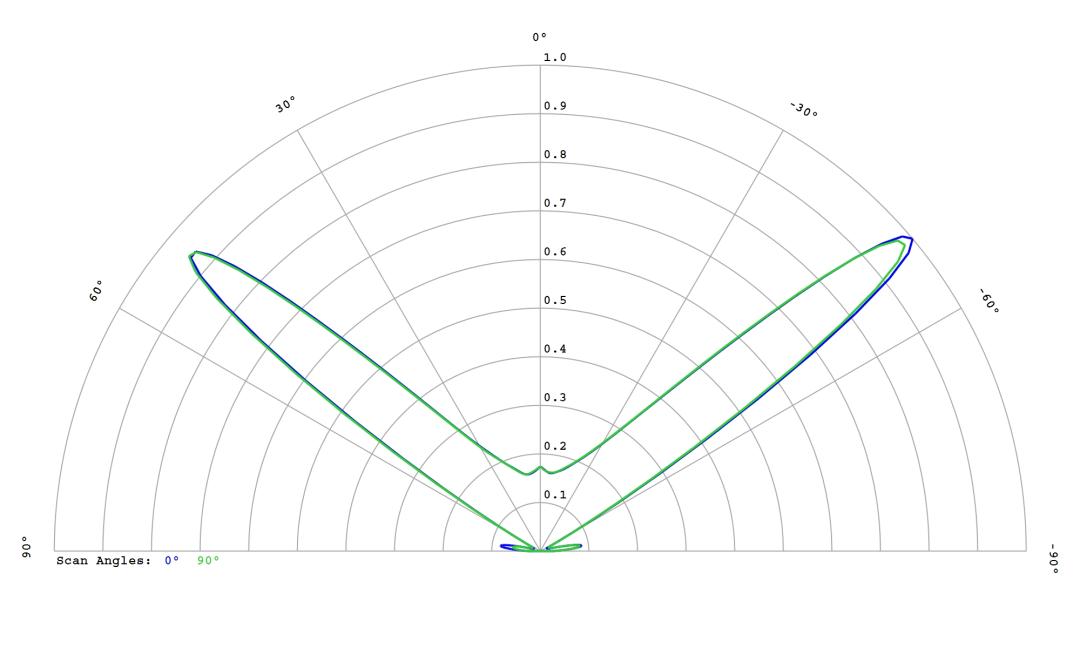 optic-10627-Cree-XQ-E-Plus-HD-Green-cross-section-image.jpg