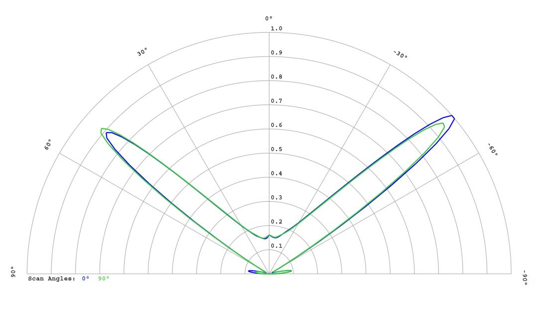 optic-10627-Cree-XQ-E-Plus-HD-RoyalBlue-cross-section-image.jpg