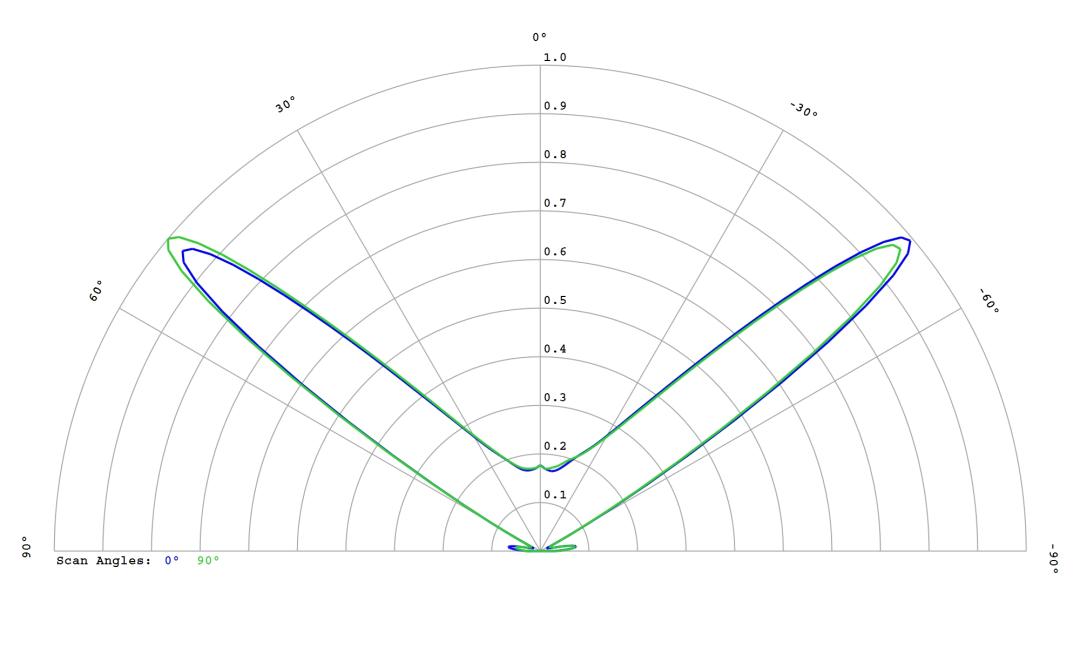 optic-10627-Cree-XQ-E-Plus-HD-White-cross-section-image.jpg
