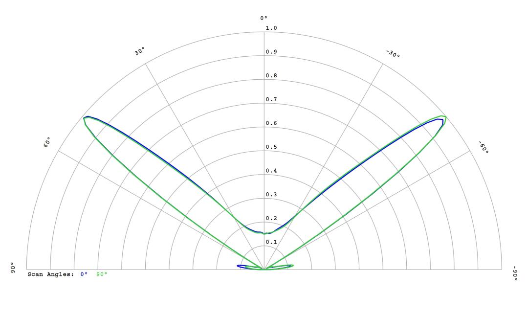 optic-10627-Cree-XQ-E-Plus-HI-Green-cross-section-image.jpg