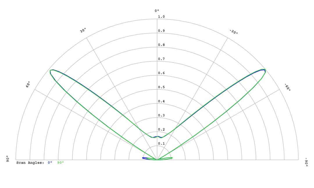optic-10627-Cree-XQ-E-Plus-HI-White-cross-section-image.jpg