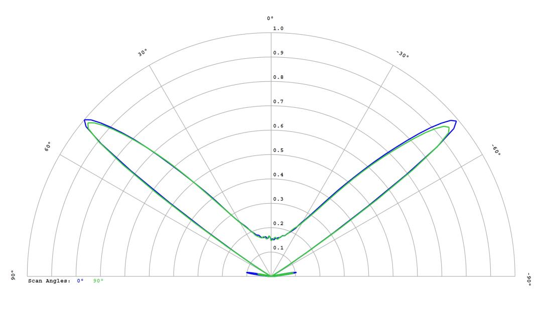 optic-10627-Cree_JE2835-3V-cross-section-image.jpg
