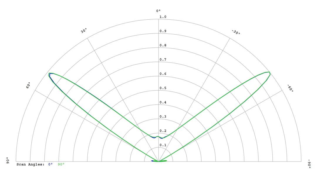 optic-10627-Cree_XP-GR-cross-section-image.jpg