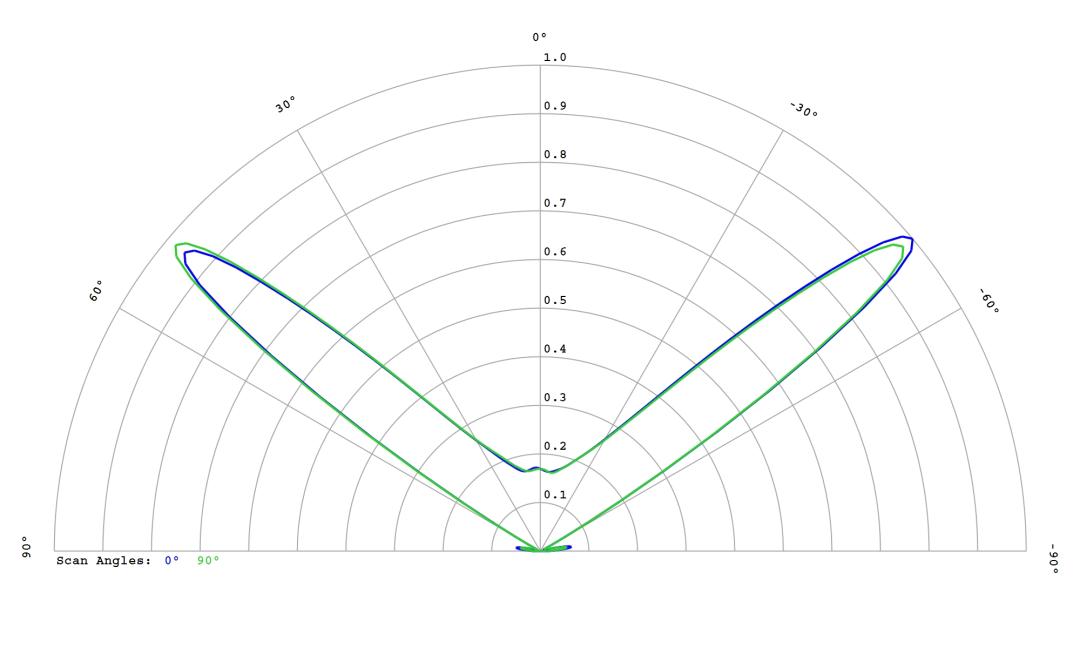 optic-10627-Cree_XP-LR-cross-section-image.jpg
