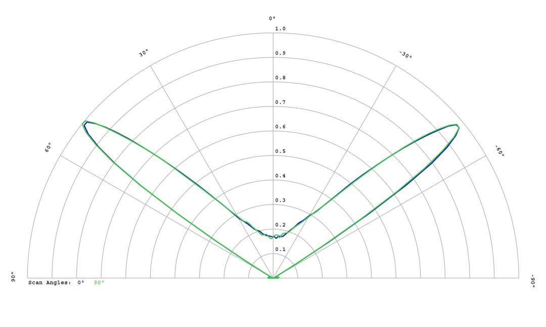optic-10627-Cree_XPG4-NW-cross-section-image.jpg