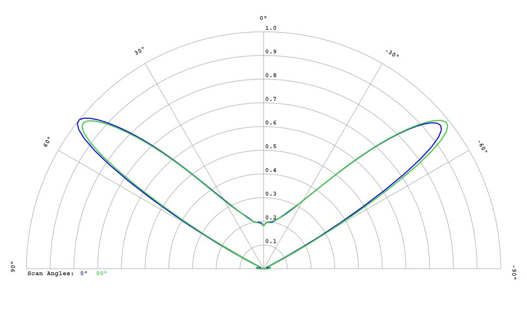 optic-10627-LUXEON-HL2X-E-cross-section-image.jpg