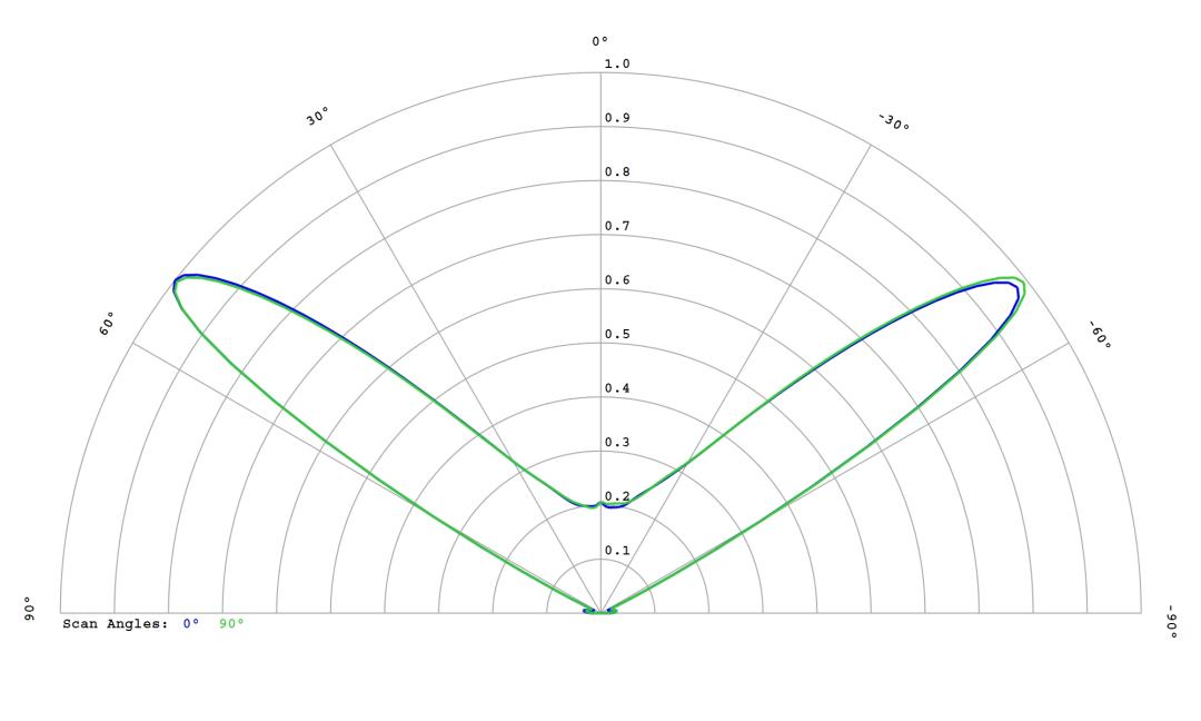 optic-10627-LUXEON-HL2X-V-cross-section-image.jpg