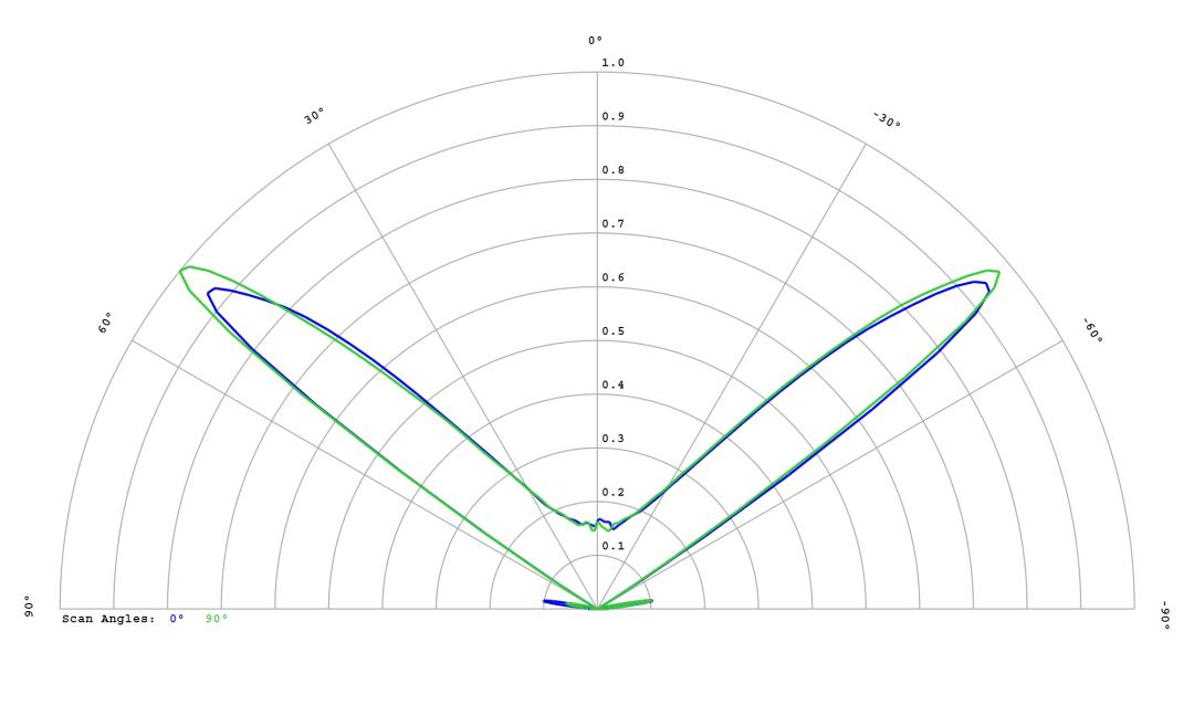optic-10627-LUXEON_2835C_6V-cross-section-image.jpg