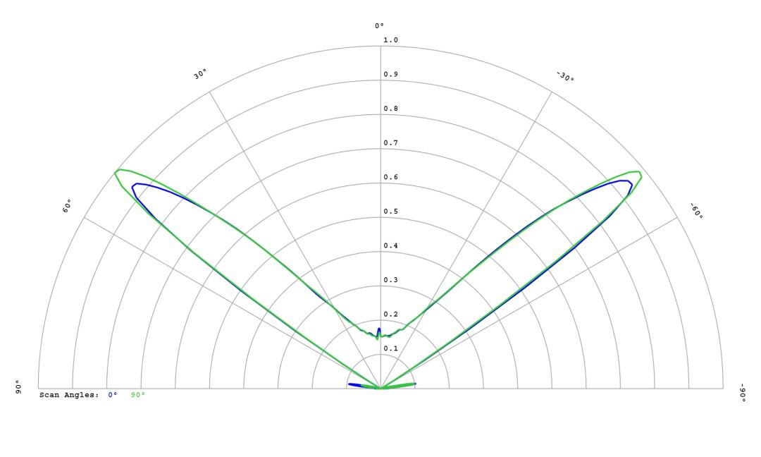 optic-10627-LUXEON_2835E_9V-cross-section-image.jpg