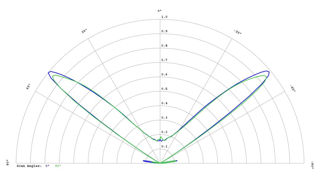 optic-10627-LUXEON_2835S_3V-cross-section-image.jpg