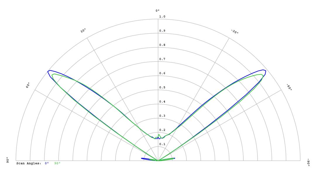 optic-10627-LUXEON_2835S_6V-cross-section-image.jpg