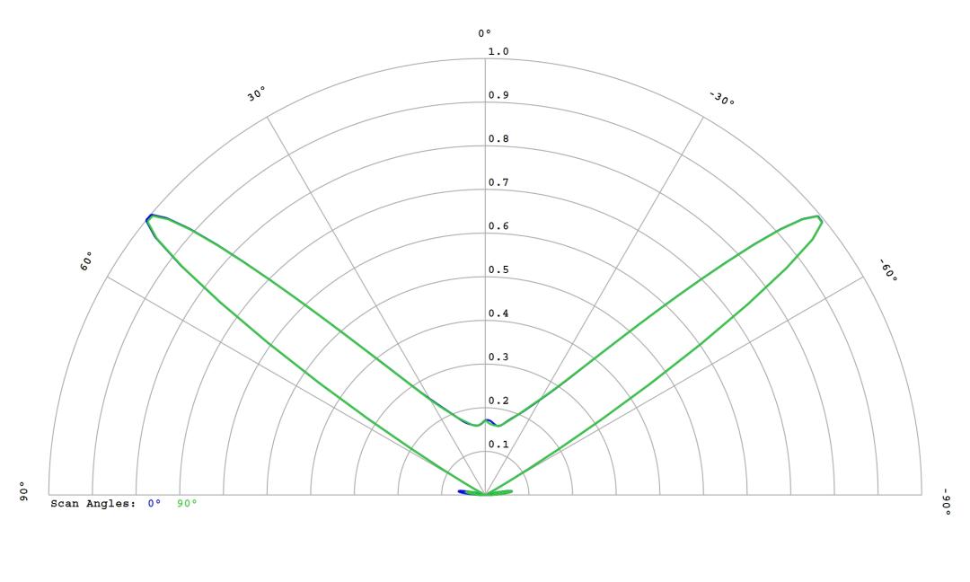 optic-10627-Luminus_SFT-12R-WES-A-cross-section-image.jpg