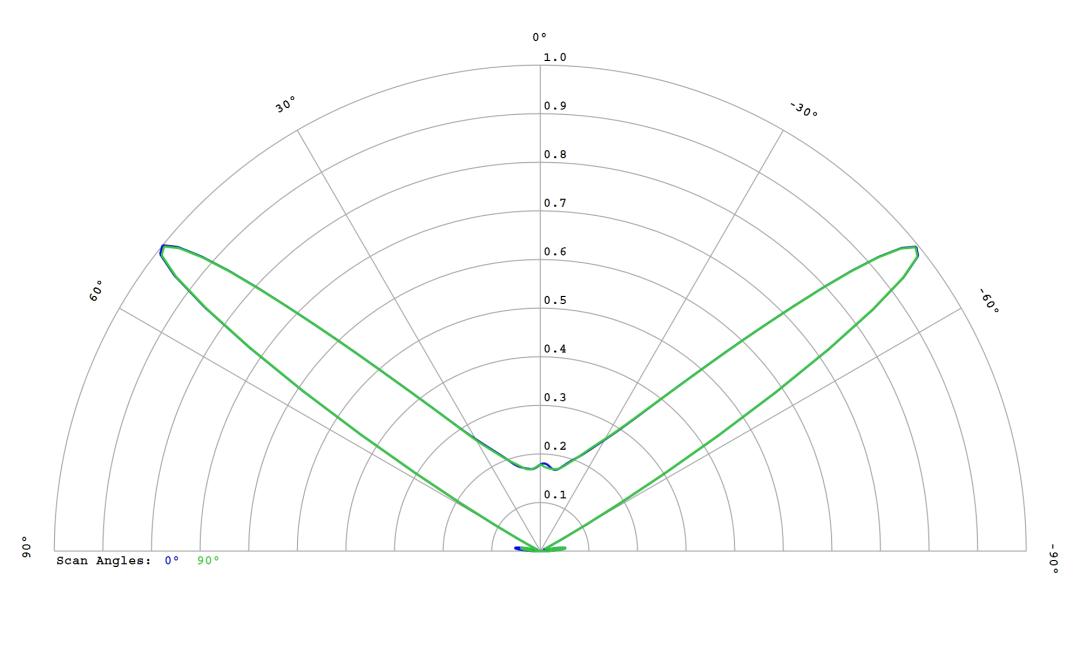 optic-10627-Luminus_SFT-12R-WES-F-cross-section-image.jpg