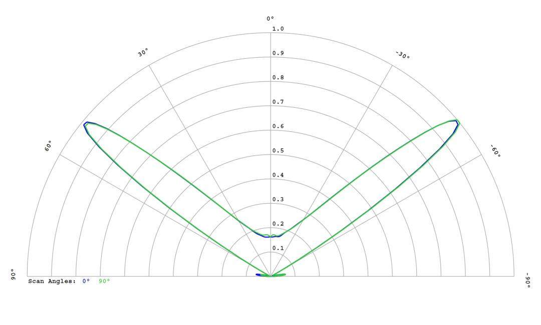 optic-10627-Luminus_SFT-25R-WES-A-cross-section-image.jpg