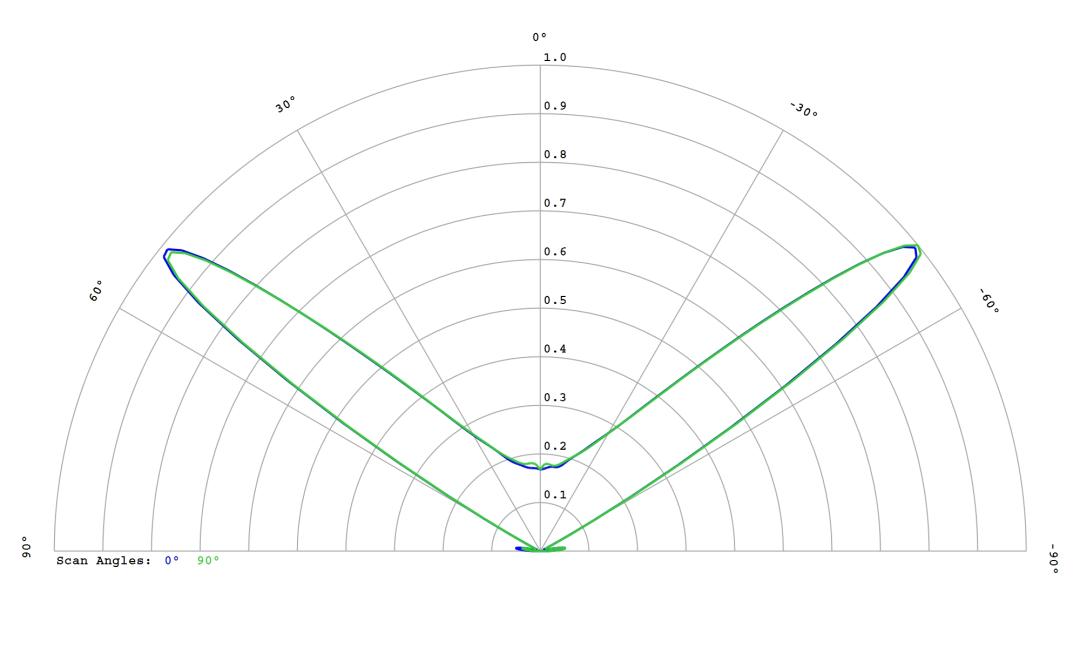optic-10627-Luminus_SFT-25R-WES-F-cross-section-image.jpg