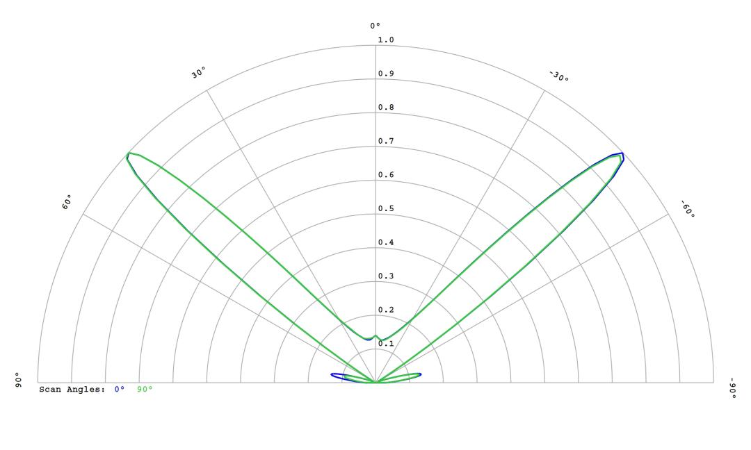 optic-10627-Luxeon-HL1Z-Blue-cross-section-image.jpg