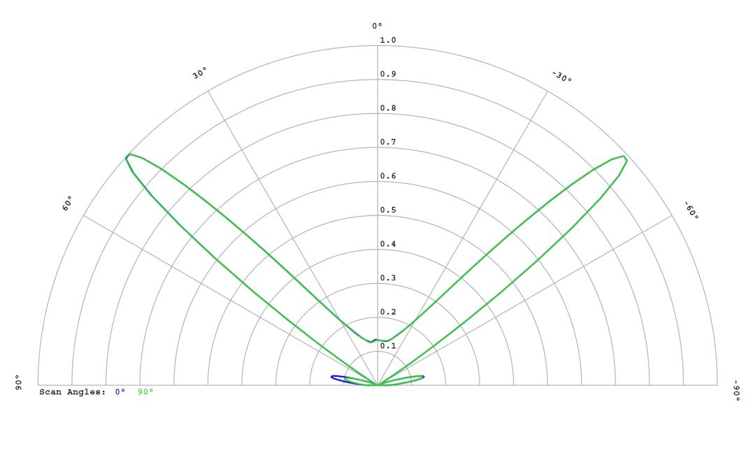 optic-10627-Luxeon-HL1Z-Green-cross-section-image.jpg