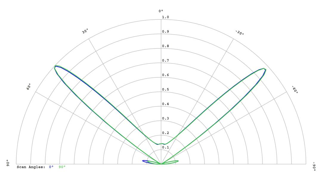 optic-10627-Luxeon-HL1Z-PC-Amber-cross-section-image.jpg