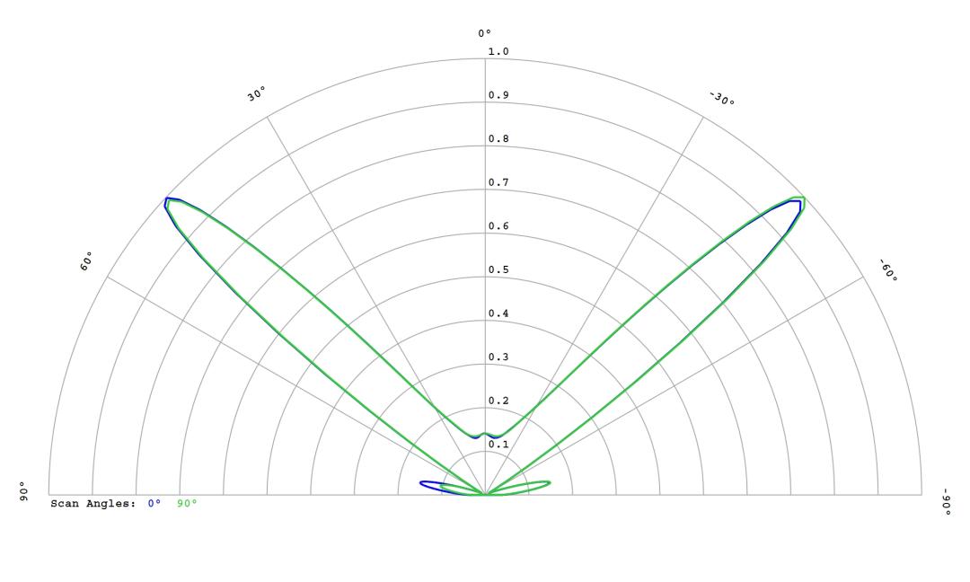 optic-10627-Luxeon-HL1Z-PC-Green-cross-section-image.jpg