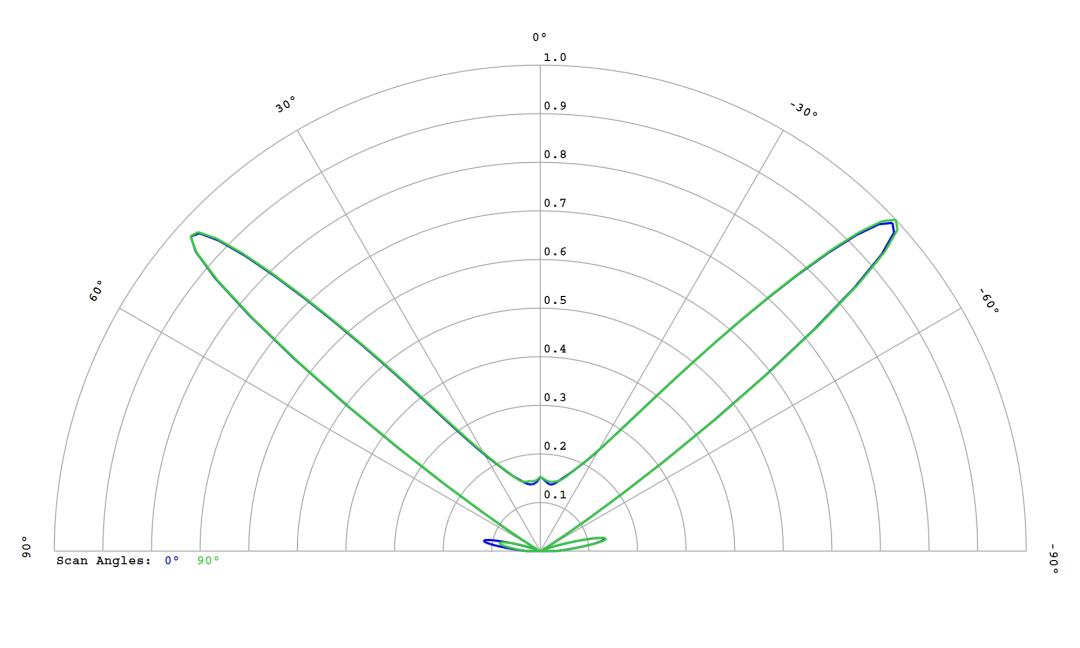optic-10627-Luxeon-HL1Z-PC-RedOrange-cross-section-image.jpg