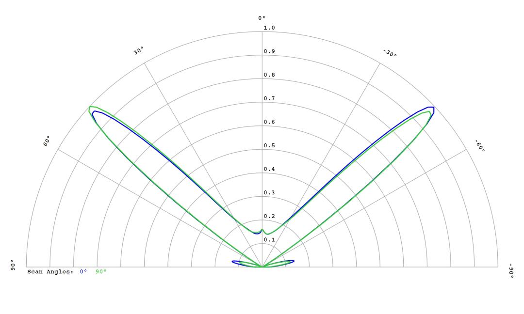 optic-10627-Luxeon-HL1Z-PCRed-cross-section-image.jpg