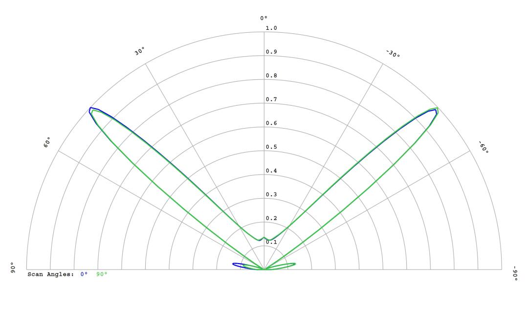 optic-10627-Luxeon-HL1Z-RoyalBlue-cross-section-image.jpg