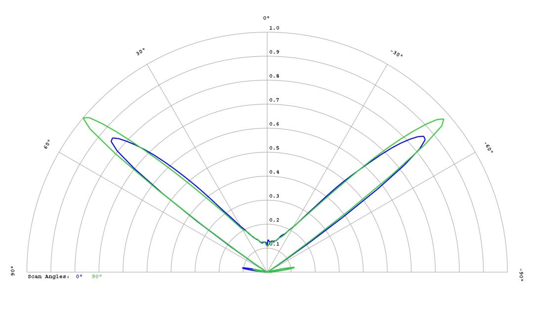 optic-10627-Luxeon_3030-cross-section-image.jpg