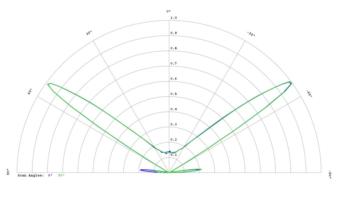 optic-10627-Luxeon_C_White-cross-section-image.jpg