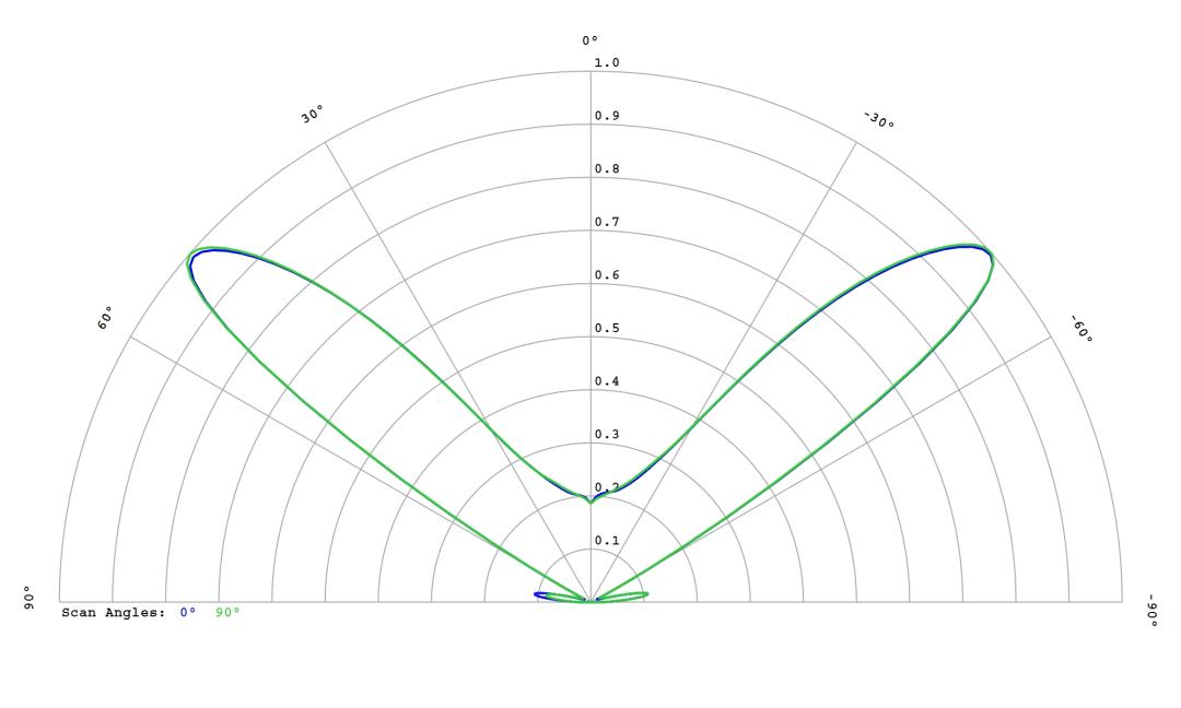 optic-10627-Nichia-NV4WB35AR-cross-section-image.jpg
